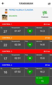 Resultado en Yamamah Carrera de Molinera en Cataluña